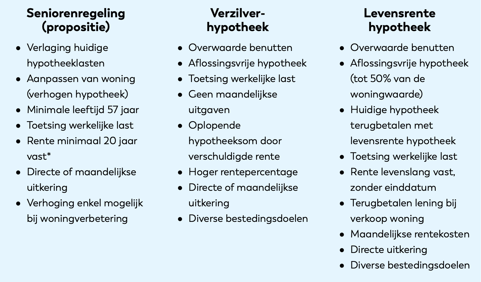 Overzicht van hypotheken voor gepensioneerden en ouderen